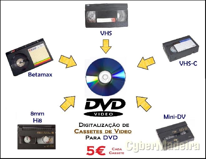 Digitalização cassetes video - pal ntsc 