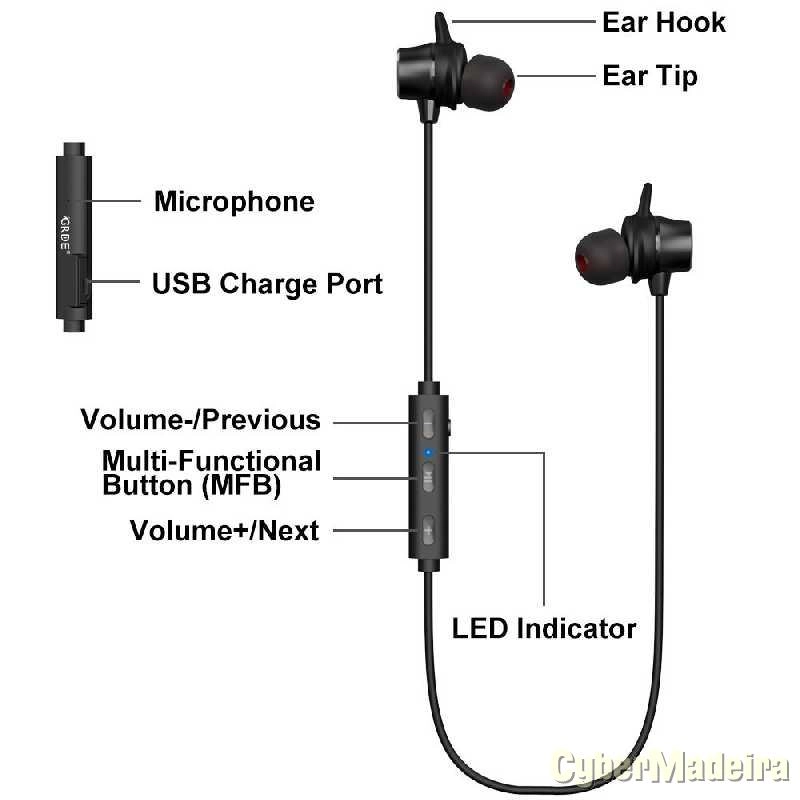 Auriculares Bluetooth GRDE