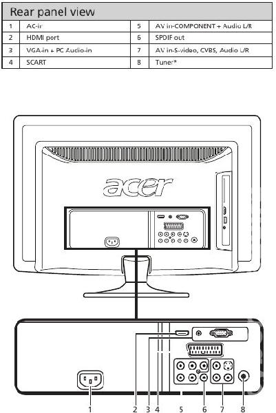 Ecrã LCD TV Acer M230HDL