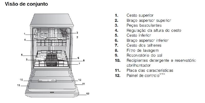 Máquina de Lavar Louça Encastre NOVA